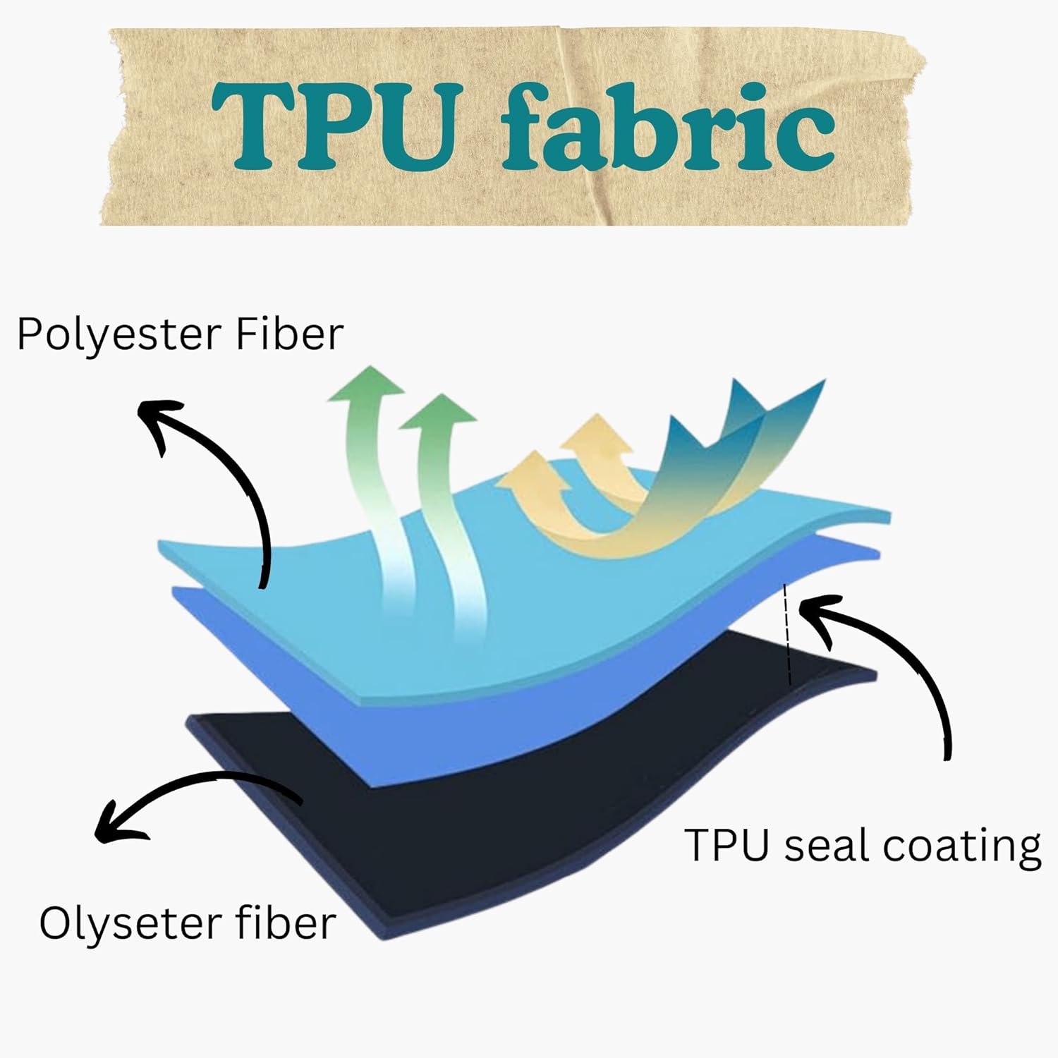 Homeaura Inflatable Travel Pillow - Ultralight Camping Pillow - Image 5