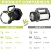 GHIME Torch Light High Power Long Distance Rechargeable Camping Flashlight - Image 8