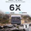 EF ECOFLOW 1600W Portable Power Station RIVER 2 Pro For Camping - Image 5